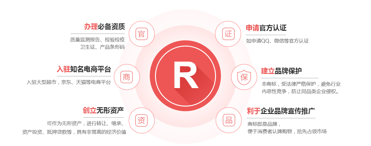 邻水商标注册的作用